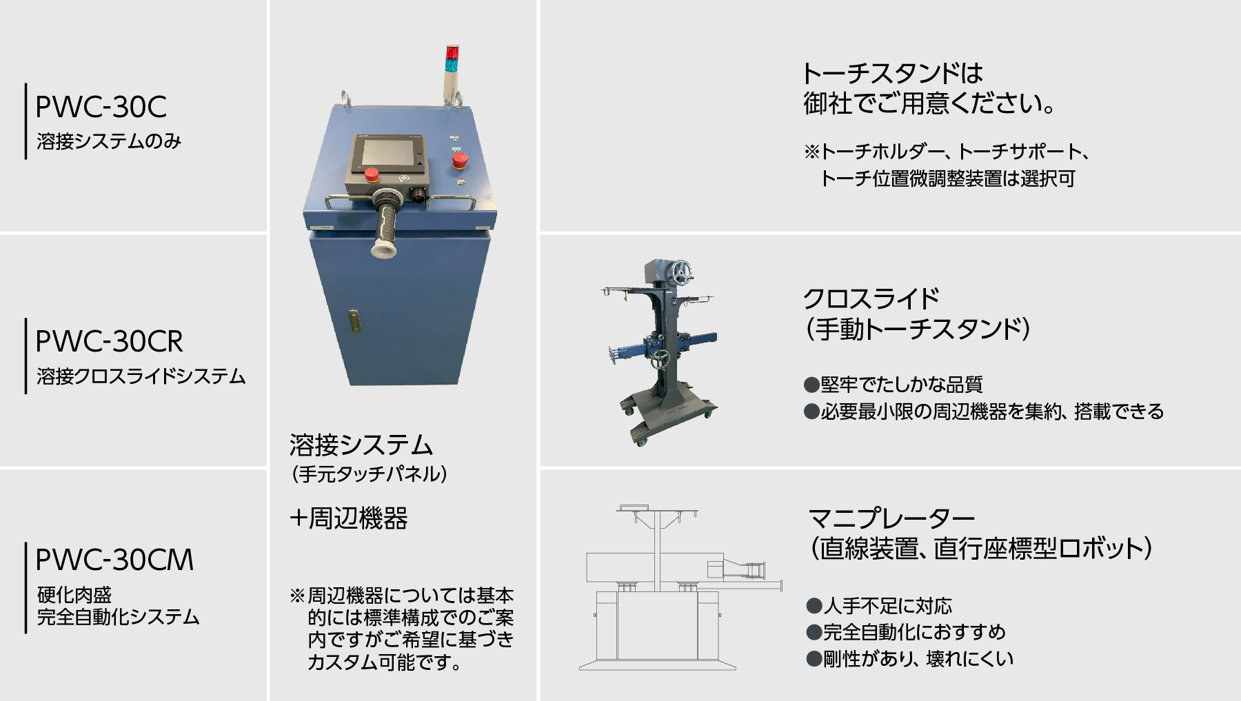 粉体プラズマ肉盛溶接機（PTA溶接機）の設計・製作・販売 – アークトロニクス 合同会社｜テクノスアーク社製 粉体プラズマ肉盛り溶接機 総代理店